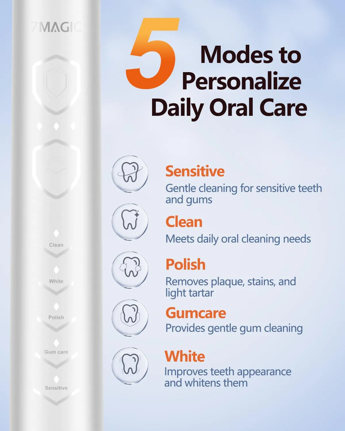 7MAGIC Electric Toothbrush, Fast Charging Last 60 Days, Sonic Toothbrush with 3 Intensity Levels & 5 Modes, 2-Min Smart Timer, White