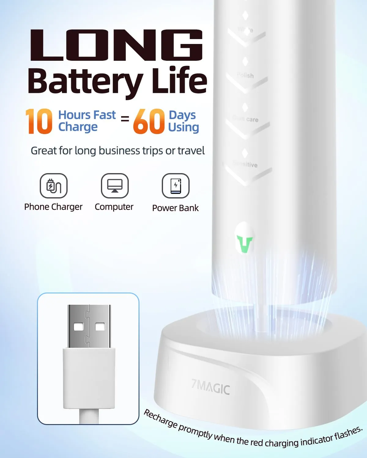 7MAGIC Electric Toothbrush, Fast Charging Last 60 Days, Sonic Toothbrush with 3 Intensity Levels & 5 Modes, 2-Min Smart Timer, White