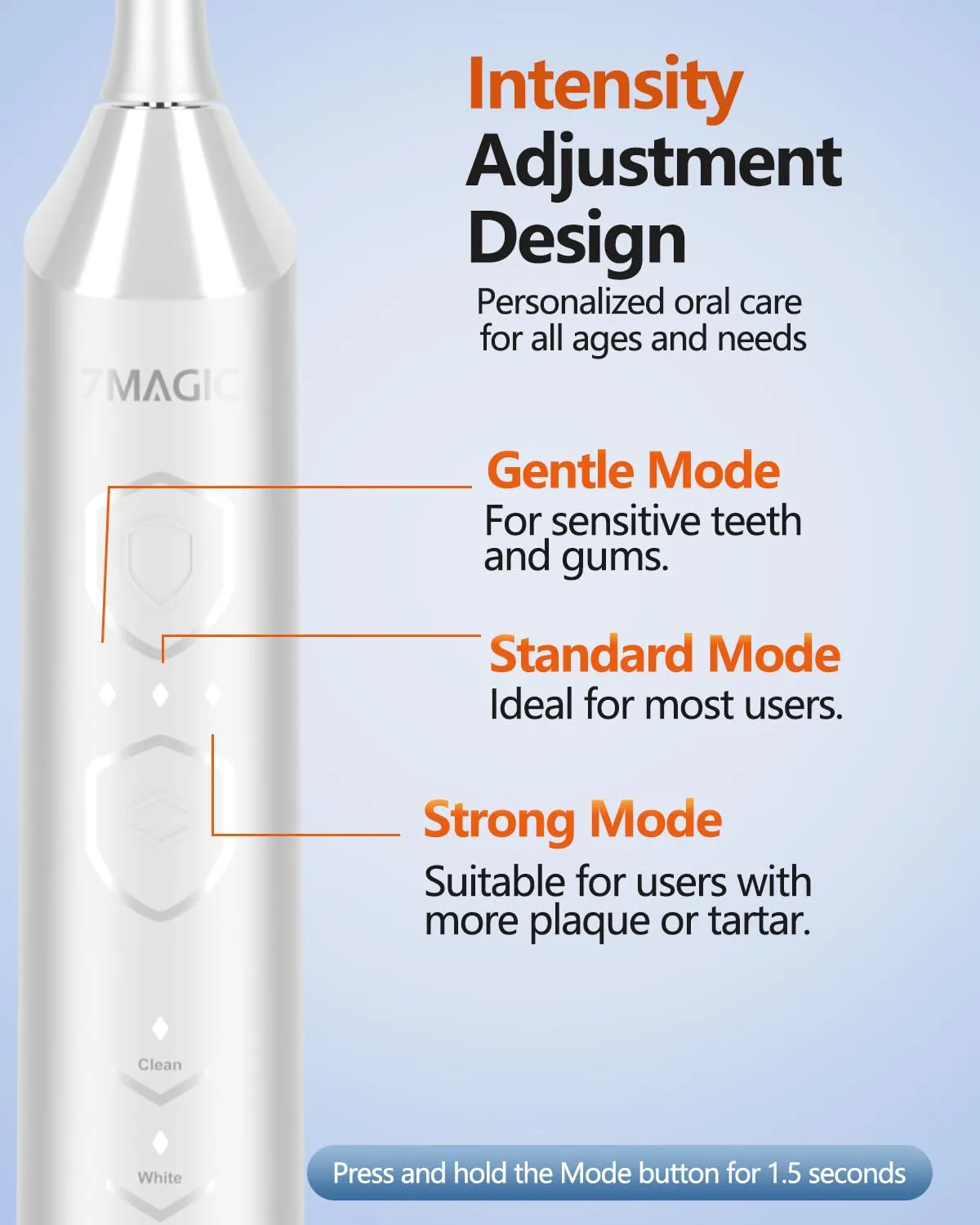 7MAGIC Electric Toothbrush, Fast Charging Last 60 Days, Sonic Toothbrush with 3 Intensity Levels & 5 Modes, 2-Min Smart Timer, White