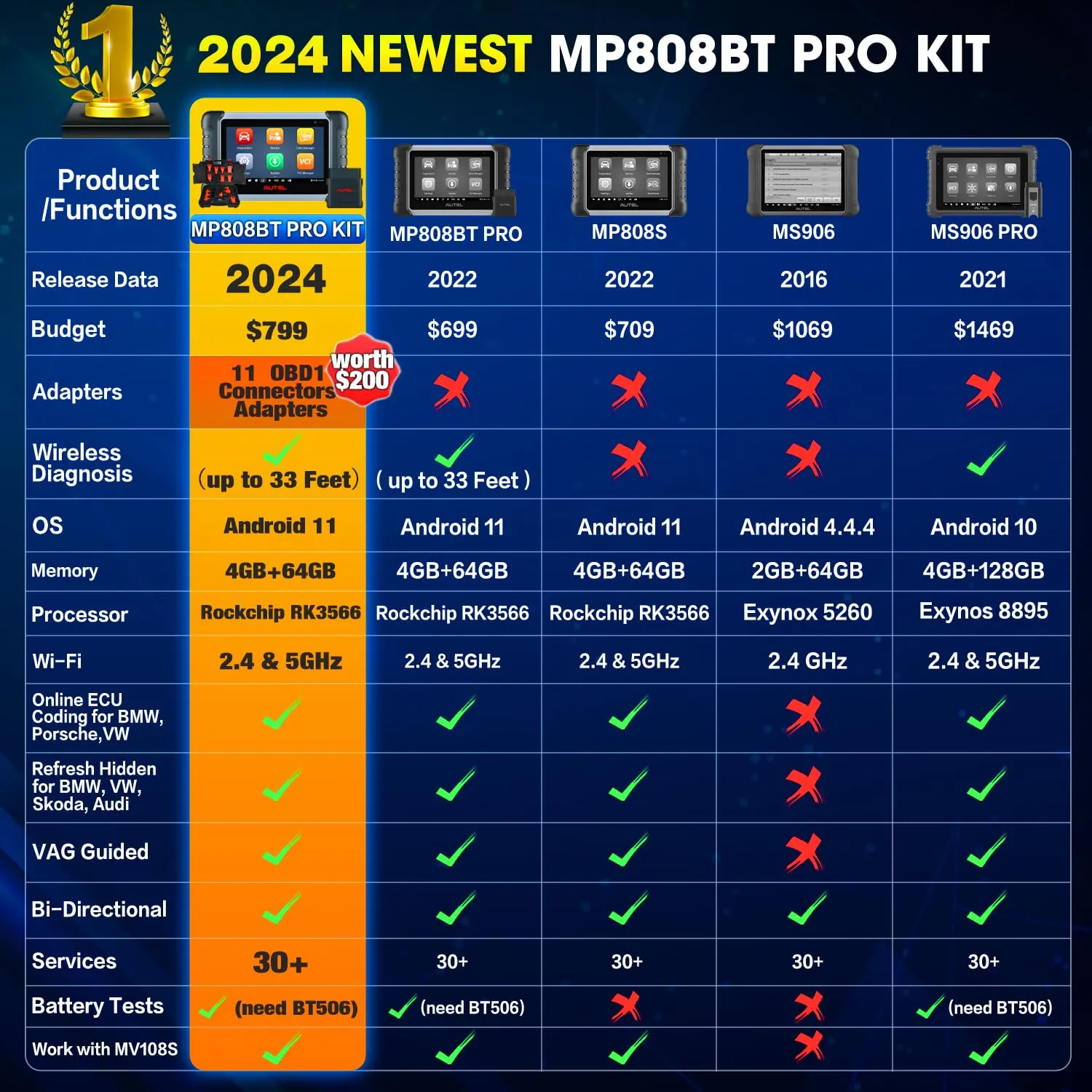 Autel MaxiPRO MP808BT PRO KIT: 2 Year Updates($700), ($200)Full 11 Adapters, 2024 OE ECU Coding as MP900BT MS906 PRO, Upgrade of MK900BT MX900, 3000  Bidirectional, 30  Service, FCA Renault SGW, OS 11