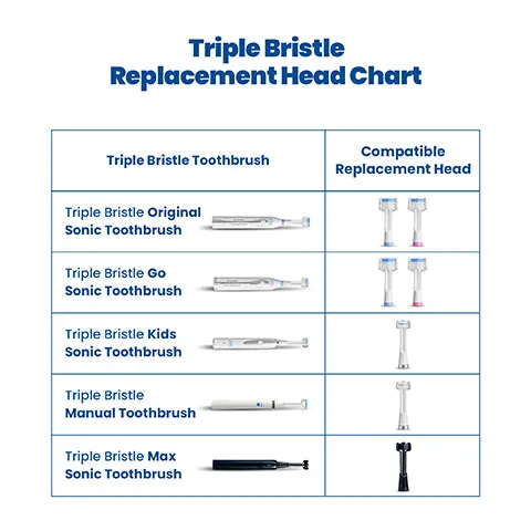 Triple Bristle Kids Toothbrush Replacement Heads