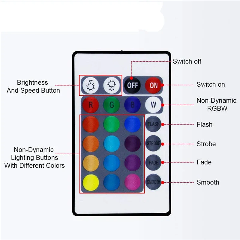 USB LED Strip Light TV Backlight 5050 RGB, 2x50cm   2x100cm, Color Changing with 24/44 Key Remote Control